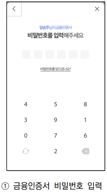 건강생활실천지원금제 로그인 걸음 수 연동 방법