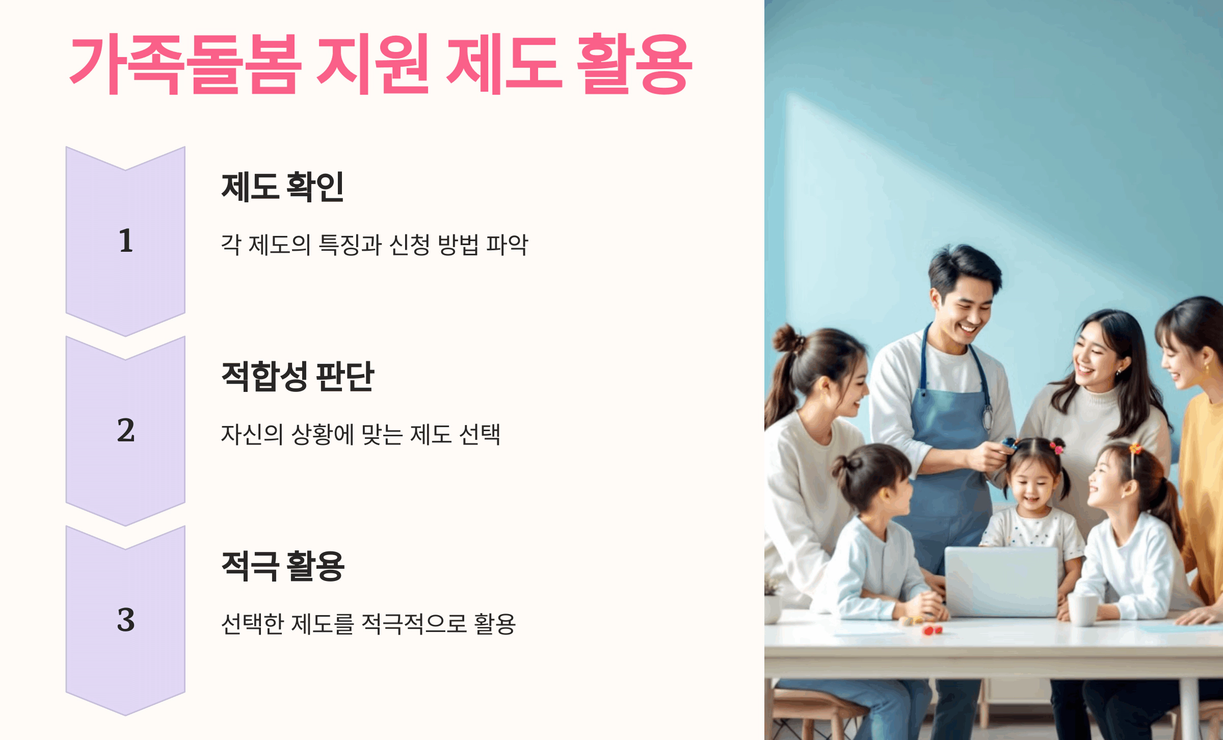 가족돌봄 지원 제도 활용