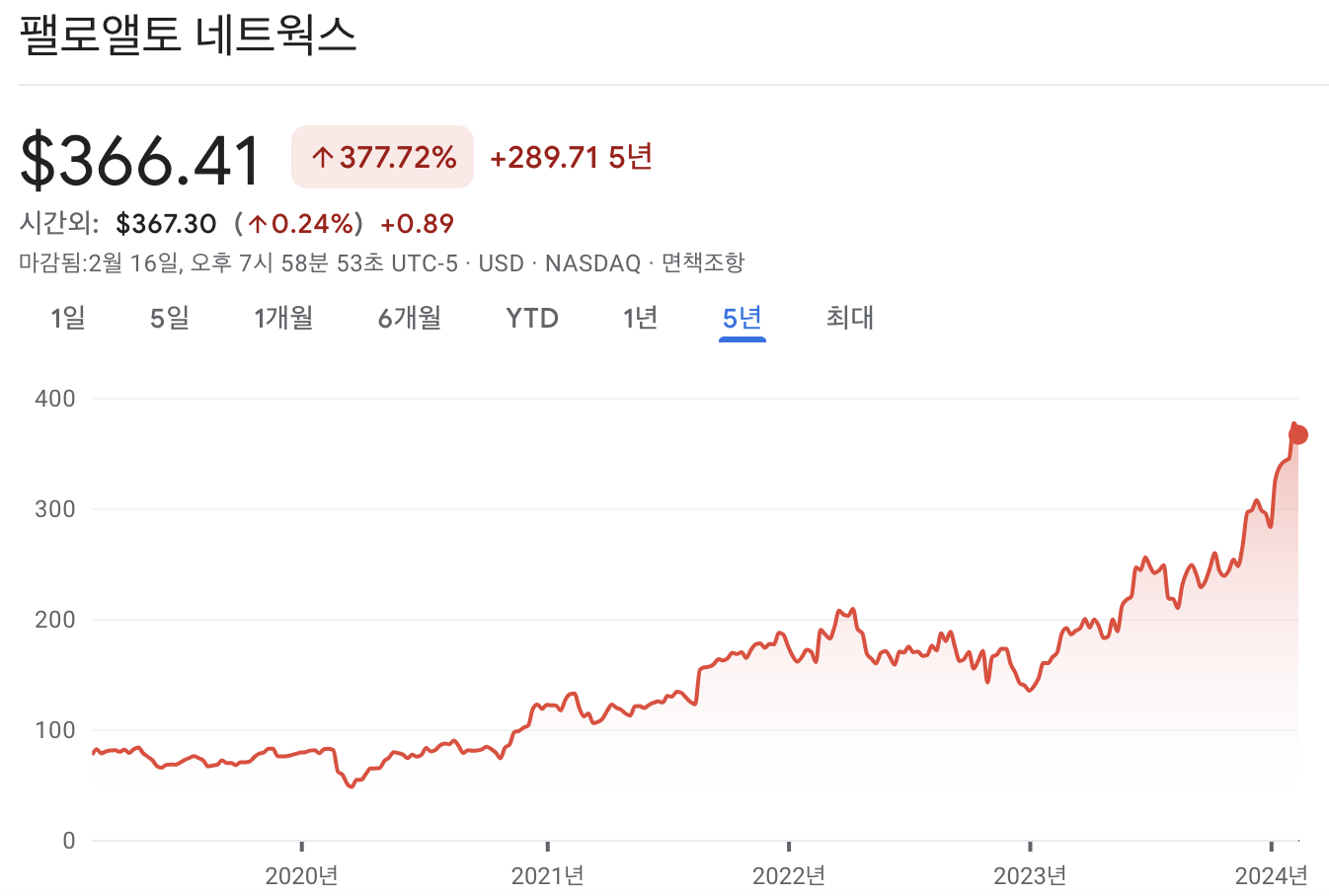 팔로알토 네트웍스 주가
