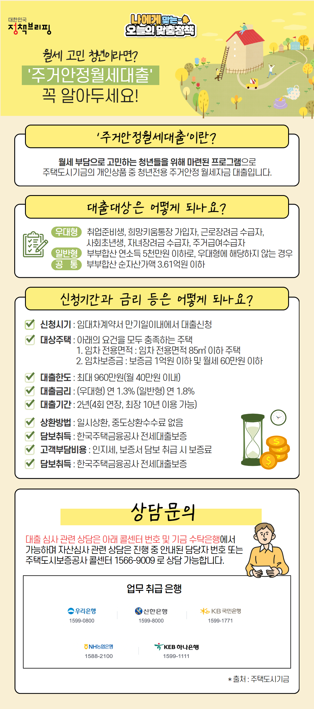 대한민국 정책브리핑 나에게 맞는 오늘의 맞춤 정책 월세 고민 청년이라면? &#39;주거안정월세대출&#39; 꼭 알아두세요! ■ &#39;주거안정월세대출&#39;이란? 월세 부담으로 고민하는 청년들을 위해 마련된 프로그램으로 주택도시기금의 개인상품 중 청년전용 주거안정 월세자금 대출입니다. ■ 대출대상은 어떻게 되나요? - 우대형 : 취업 준비생&#44; 희망키움통장 가입자&#44; 근로장려금 수급자&#44; 사회초년생&#44; 자녀장려금 수급자&#44; 주거급여 수급자 - 일반형 : 부부합산 연 소득 5천만 원 이하로&#44; 우대형에 해당하지 않는 경우 - 공통 : 부부합산 순자산가액 3.61억 원 이하 ■ 신청 기간과 금리 등은 어떻게 되나요? - 신청시기 : 임대차 계약서 만기일 이내에서 대출 신청 - 대상주택 : 아래의 요건을 모두 충족하는 주택 ① 임차 전용 면적 : 임차 전용면적 85㎡ 이하 주택 ② 임차보증금 : 보증금 1억 원 이하 및 월세 60만 원 이하 - 대출한도 : 최대 960만 원 (월 40만 원 이내) - 대출금리 : (우대형) 연 1.3%&#44; (일반형) 연 1.8% - 대출기간 : 2년 (4회 연장&#44; 최장 10년 이용 가능) - 상환방법 : 일시상환&#44; 중도상환수수료 없음 - 담보취득 : 한국주택금융공사 전세대출보증 - 고객부담비용 : 인지세&#44; 보증서 담보 취급 시 보증료 ■ 상담문의 대출 심사 관련 상담은 아래 콜센터 번호 및 기금 수탁은행에서 가능하며 자산심사 관련 상담은 진행 중 안내된 담당자 번호 또는 주택도시보증공사 콜센터 1566-9009로 상담 가능합니다. ■ 업무 취급 은행 ☎ 우리은행 1599-0800 ☎ 신한은행 1599-8000 ☎ KB국민은행 1599-1771 ☎ NH농협은행 1588-2100 ☎ KEB하나은행 1599-1111 * 출처 : 주택도시기금