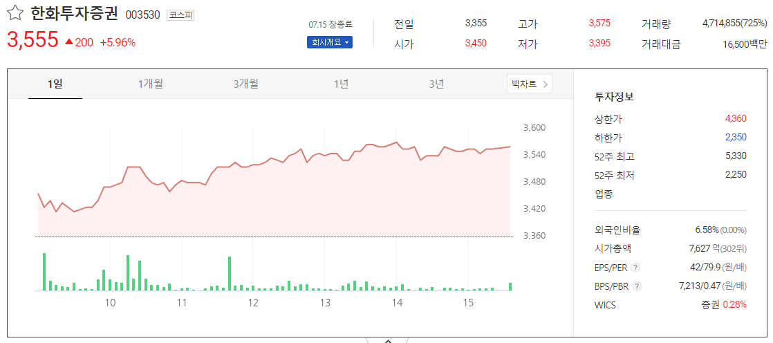 트럼프 관련주 (방산, 암호화폐)