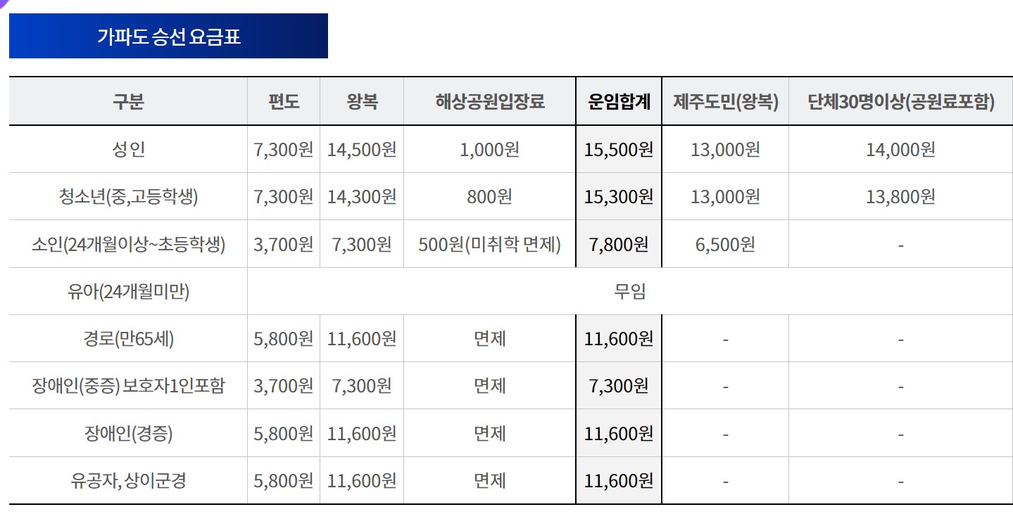 가파도 배 요금