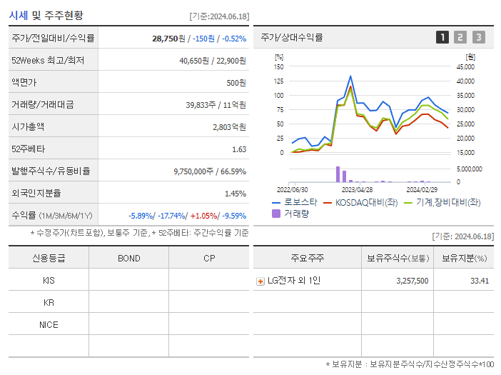로보스타_기업개요