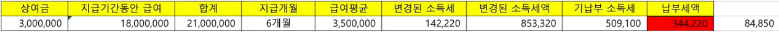 상여금 성과급