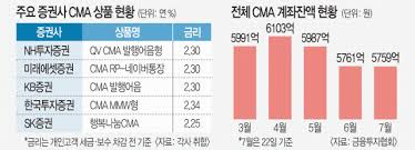 CMA 계좌 100% 활용법 