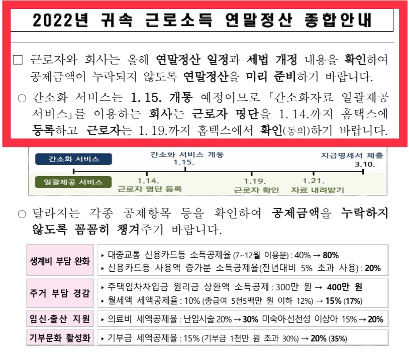 2022년 귀속 근로소득 연말정산 종합안내
