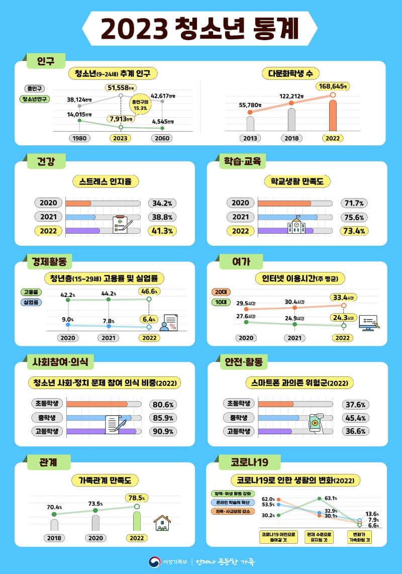 2023-청소년-통계-주요지표