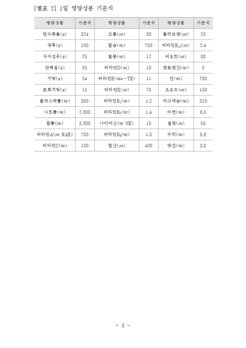 오메가3 선택 기준 - 반드시 알아야 하는 오메가3 기본 지식 총정리
