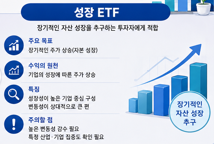성장 ETF는 왜 장기 투자에서 주목받을까?