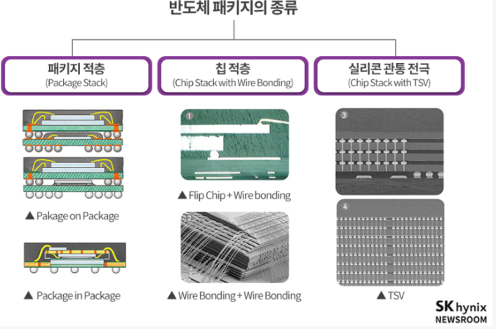 반도체 패키지 종류
