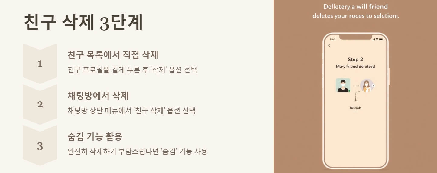 카톡 친구 삭제방법