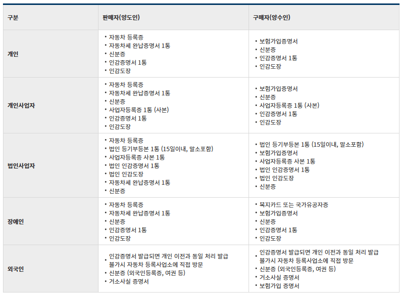 자동차 생애주기 서비스 자동차 365