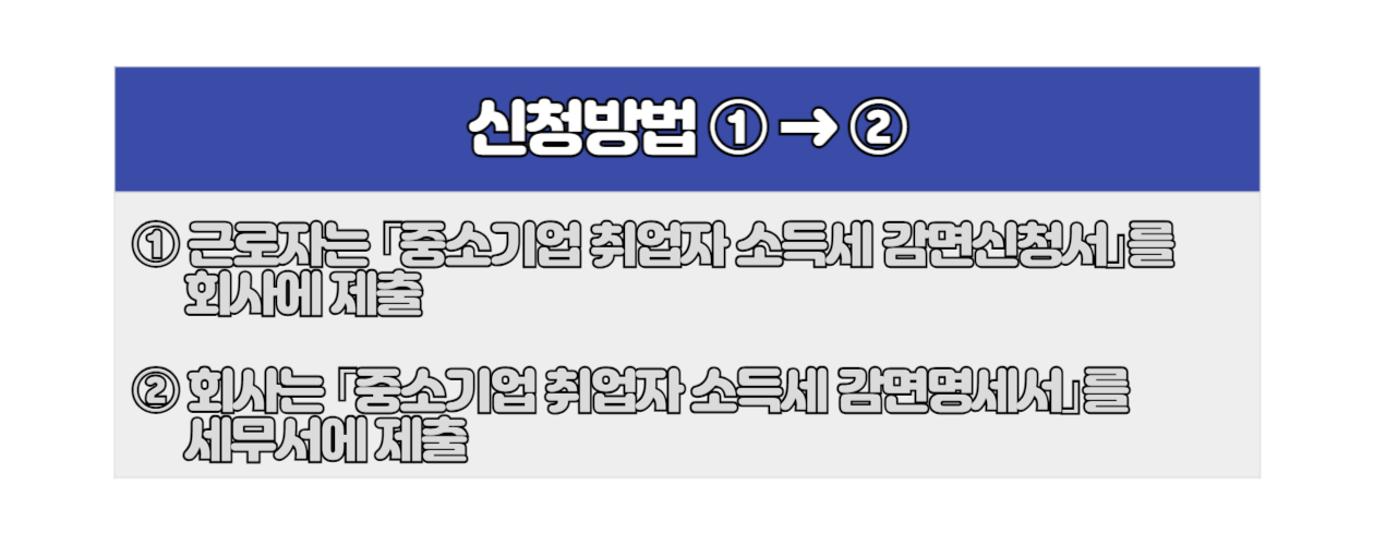 중소기업 소득세 감면 신청방법