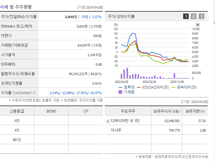 엠투엔_기업개요