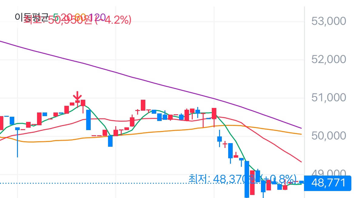 아이온큐 전망