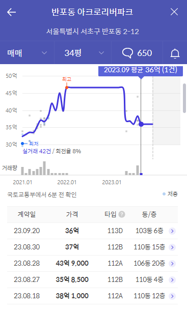 주변시세 안내2