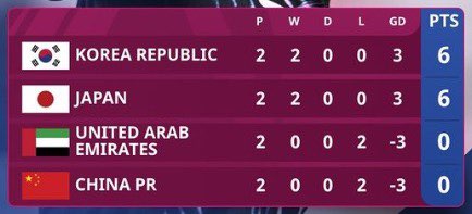 U23아시안컵 한국 vs 일본 중계 경기 일정