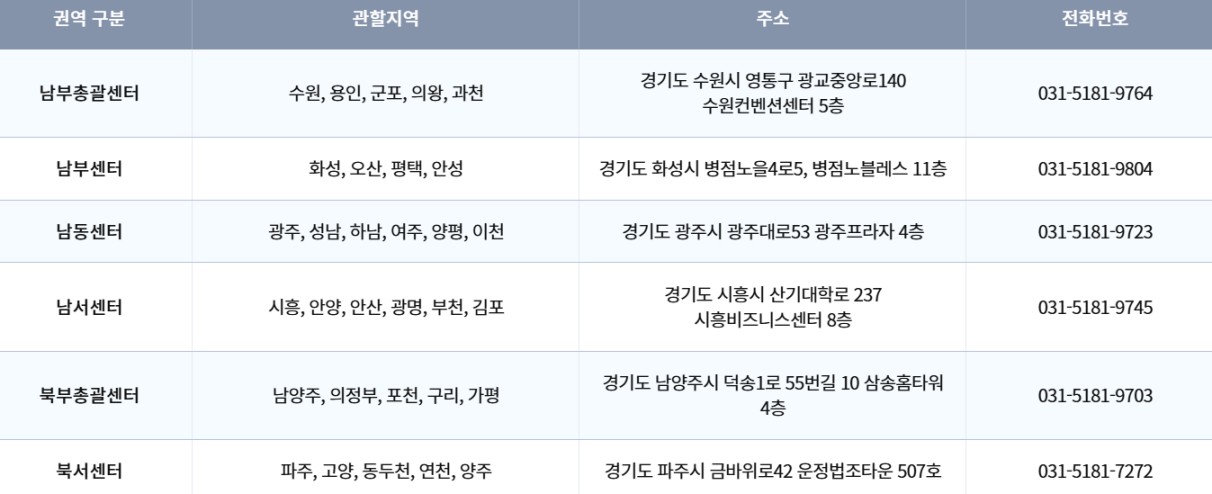 경기도 소상공인 경영환경 개선 지원금