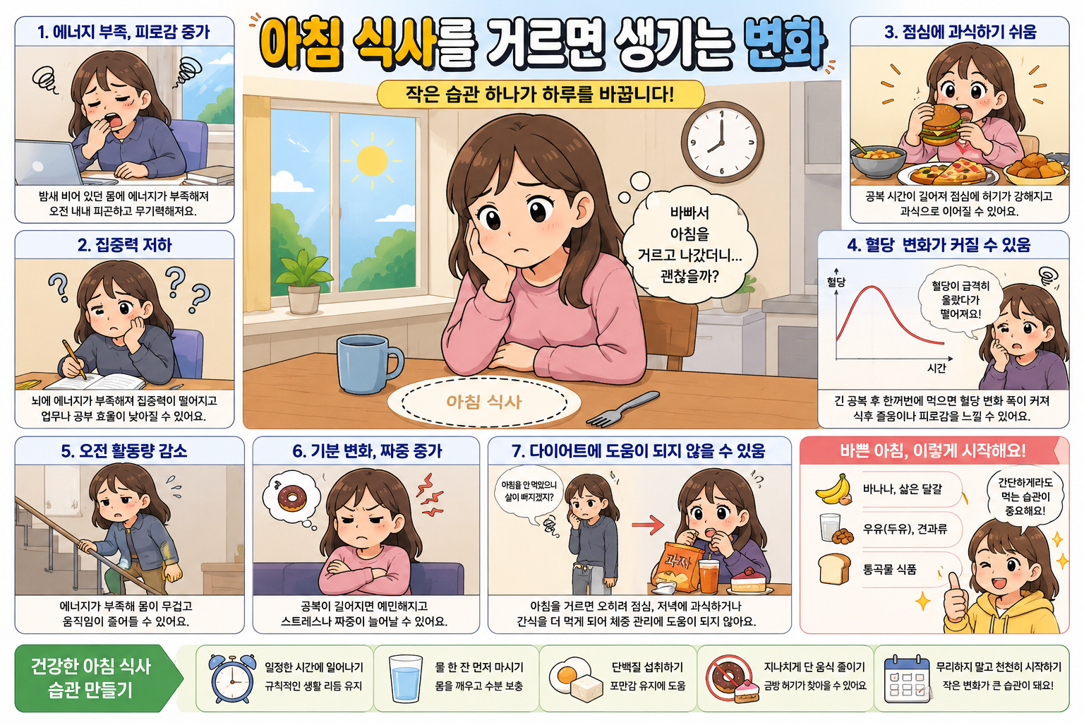 아침 식사를 거르면 생기는 변화, 생각보다 큰 차이가 있습니다