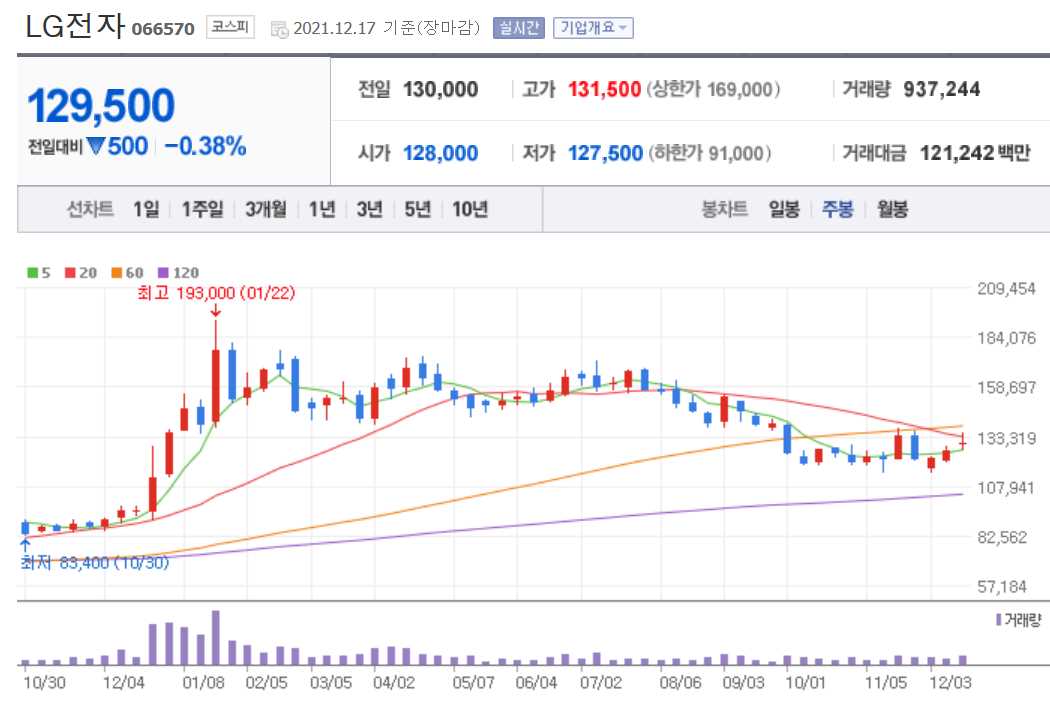 ESG 관련주식 정리 TOP 10
