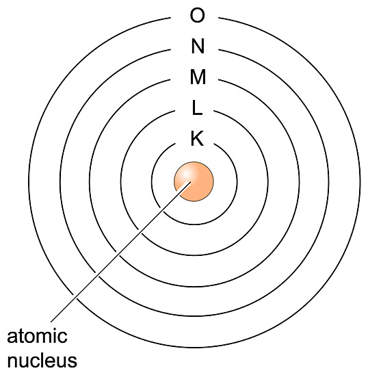 electron shell KLMN