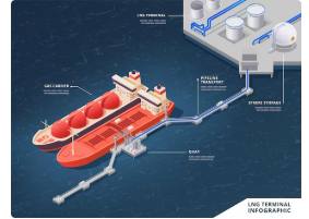 LNG 이미지