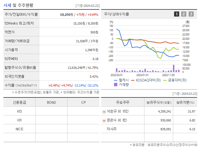 웹케시_기업개요