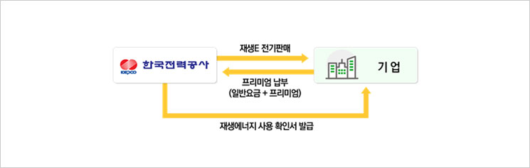 K-RE100 프로세서