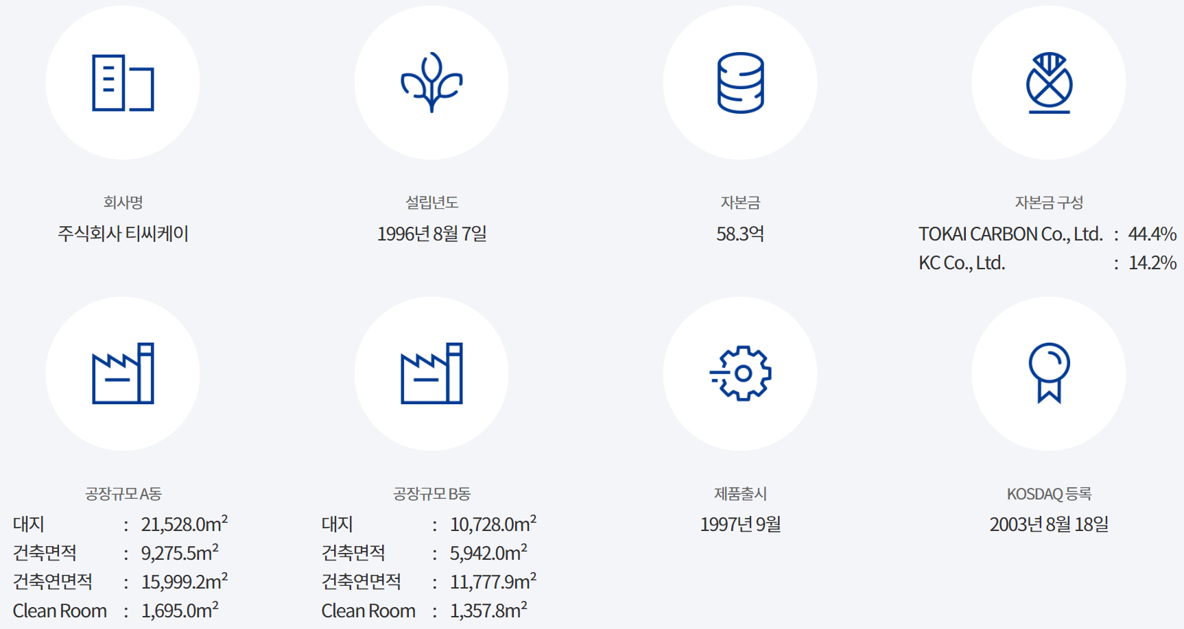 주식회사 티씨케이 - 기업 개요