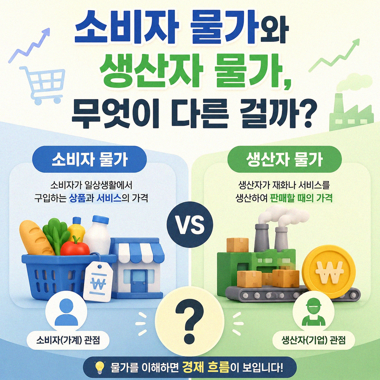 소비자 물가와 생산자 물가, 왜 다를까? 5년 고민 정리