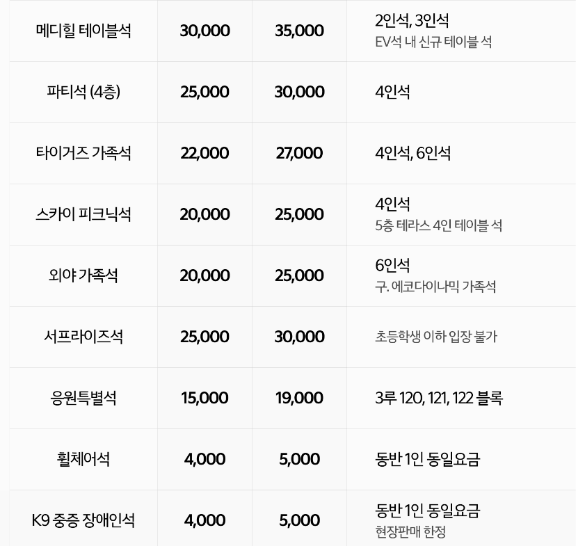 예매 금액 (2025 시즌 기준)