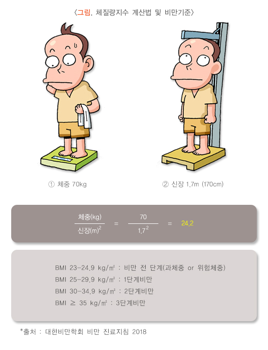지방간-없애는-방법9