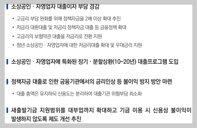 간편결제 합리적 수수료율 마련,소상공인·자영업자 임대료 지원,소상공인· 자영업자 대출이자 부담 경감,소상공인 에너지비용 지원을 위한 소상공인 에너지바우처 신설,소상공인·자영업자 상가 임대차 보호 강화 등