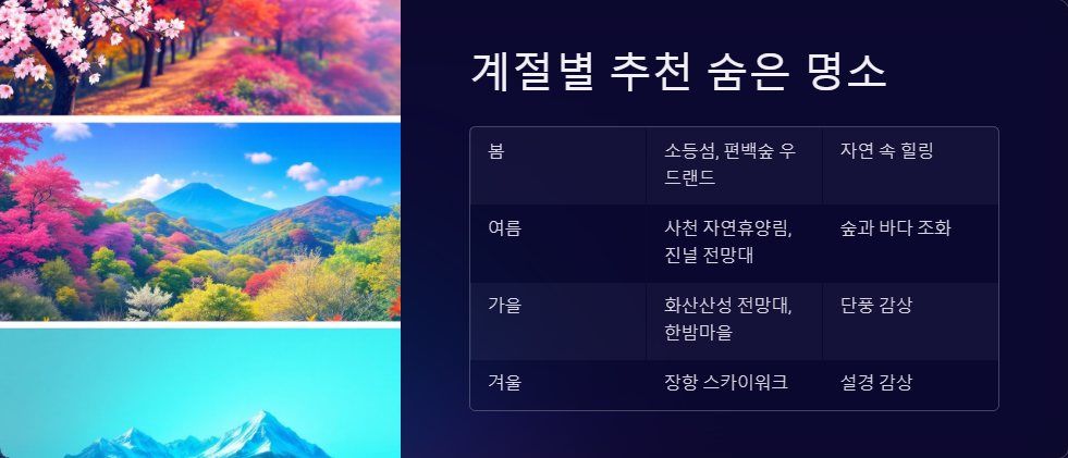 한적한여행