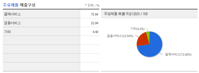 카카오페이_주요제품
