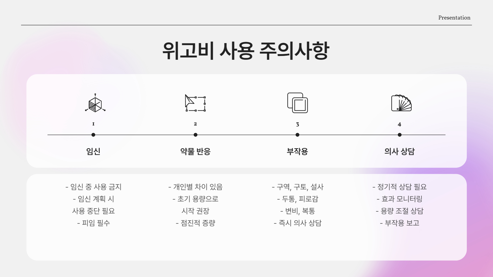 위고비 실비보험 처방방법(다이어트 주사 효능 부작용 처방)