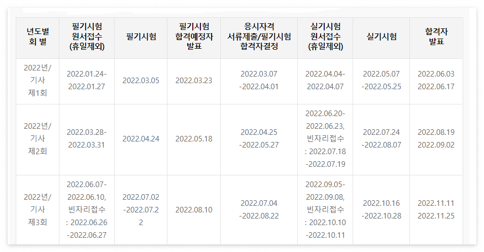 전기기사 자격증 응시자격