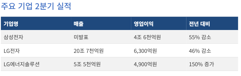 한국 경제 신문 브리핑