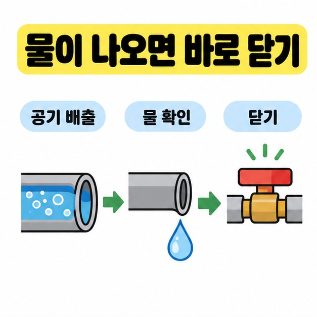 공기방울이 든 관과 물방울, 밸브 그림을 화살표로 이어 물이 나오면 바로 닫는 기준을 안내한 도식.