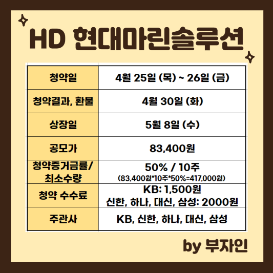 HD현대마린솔루션