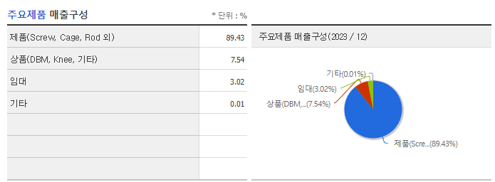 엘앤케이바이오_주요제품