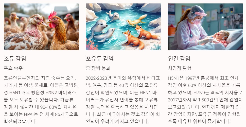 조류 인플루엔자 인수공통 감염 가능성