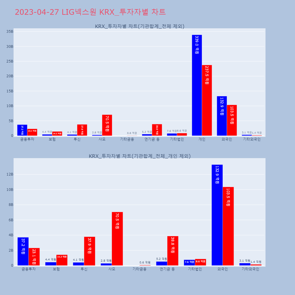 LIG넥스원_KRX_투자자별_차트