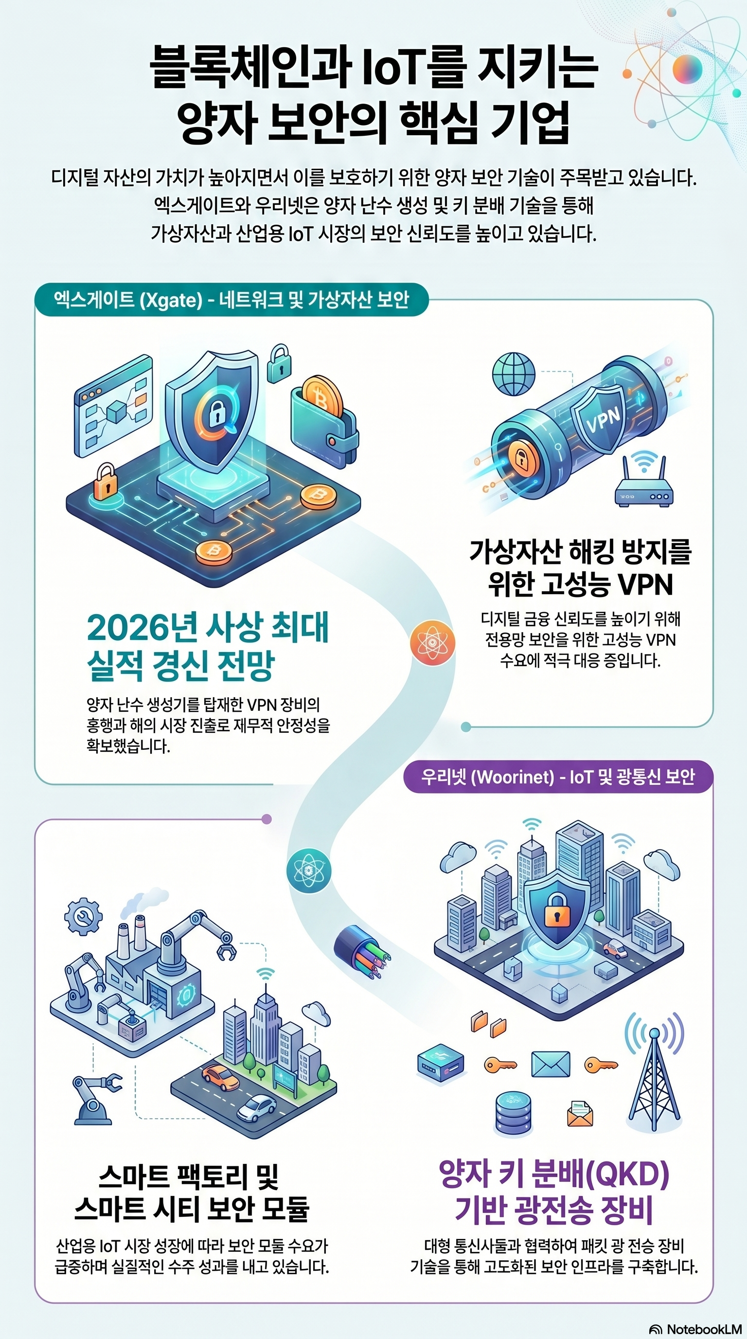 양자 관련주