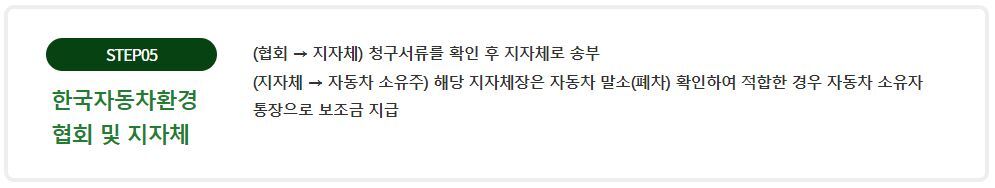 조기폐차 지원금 신청방법