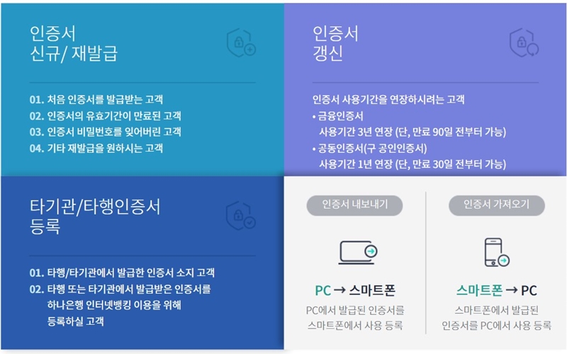 하나은행 인증센터 홈페이지를 통해 발급받는 방법