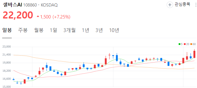AI대장주-셀바스AI-주가