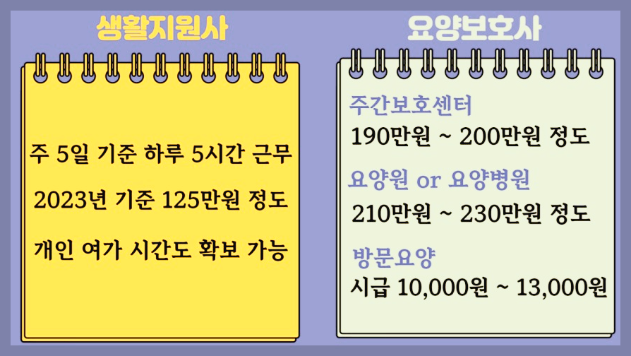 생활지원사 중장년 주목