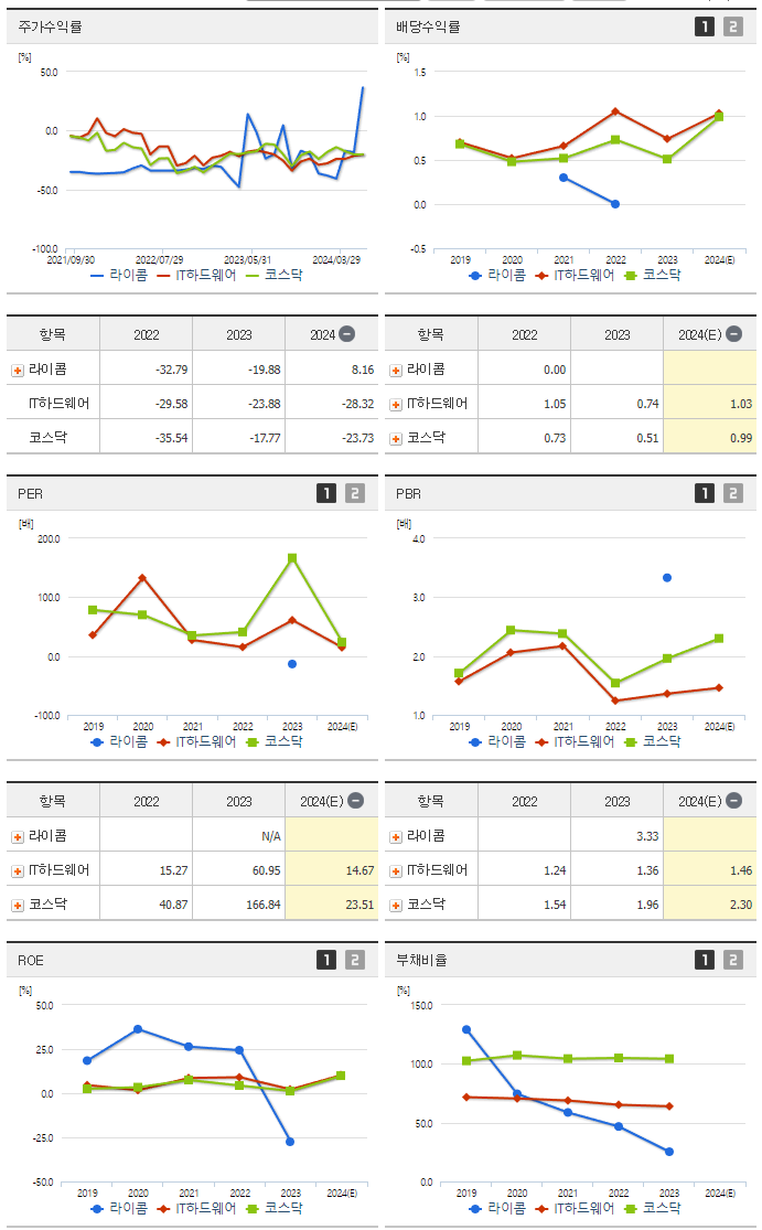라이콤_섹터분석