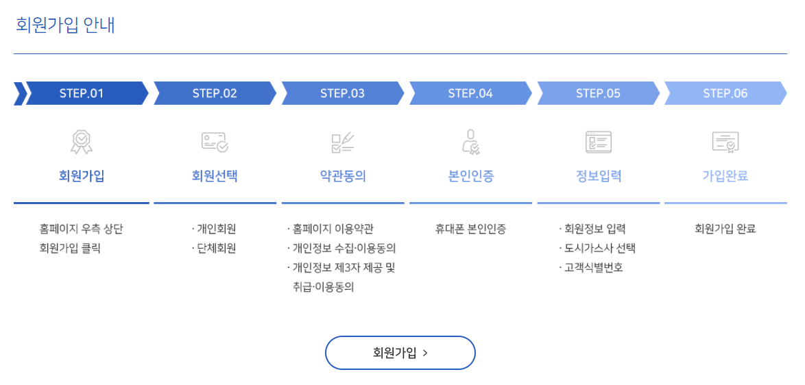 도시가스 절약 캐시백 ; 신청하고 현금으로 돌려받기!!! (최대 30%)
도시가스 절약 캐시백의 참여대상, 신청기간, 절감기간, 지급기준, 지급방식, 신청방법